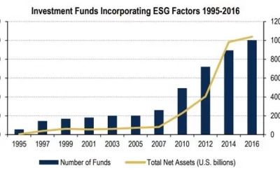 ESG, Investment Managers, and the Australian abnormality